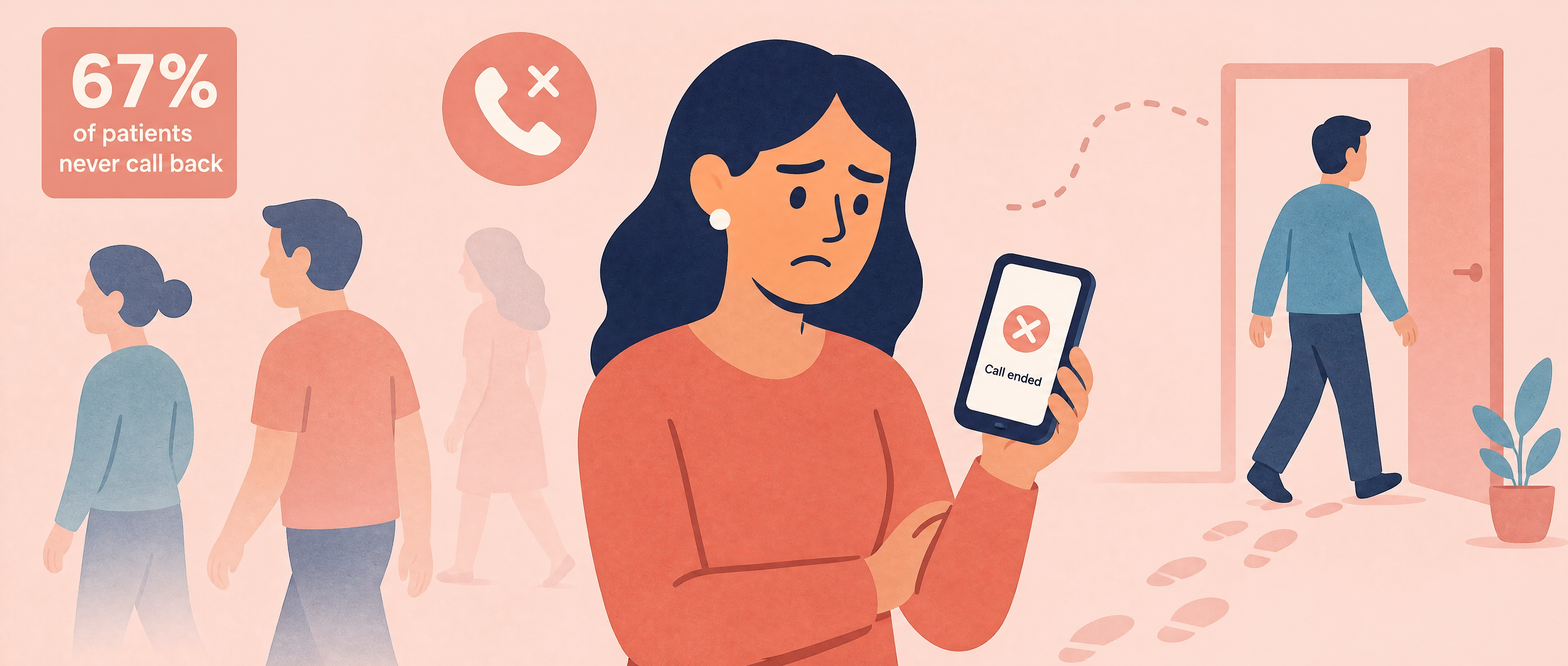 67 percent of patients never call back